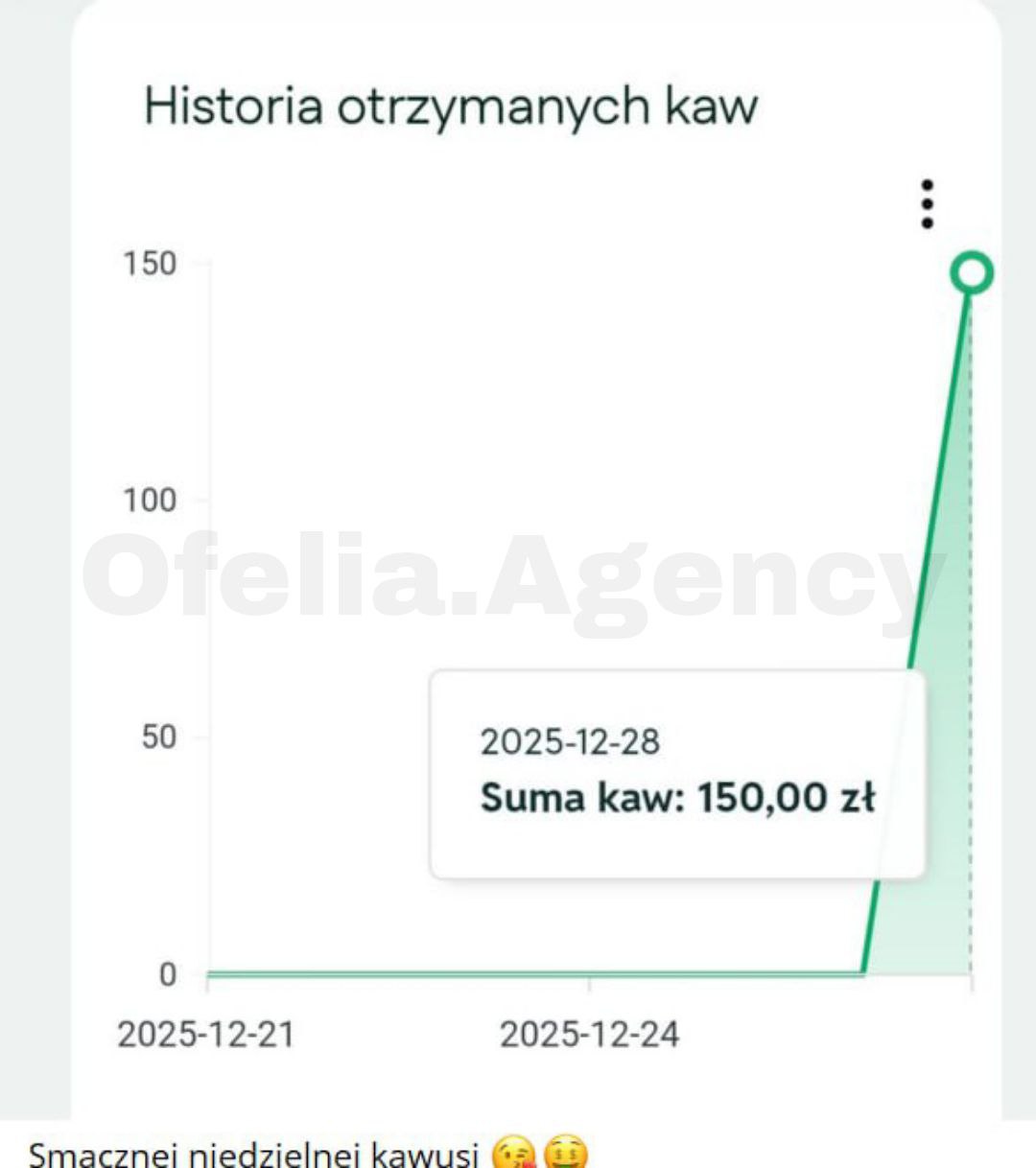 Wyniki kursanta 1